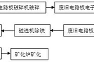 机械活化强化钴白合金浸钴工艺
