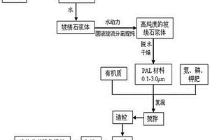 用于金刚石砂轮的陶瓷结合剂
