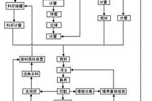 电解金属锰生产用磨粉装置