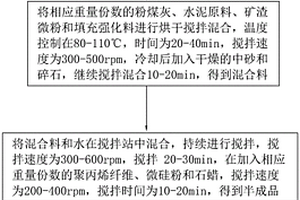 耐磨磨机