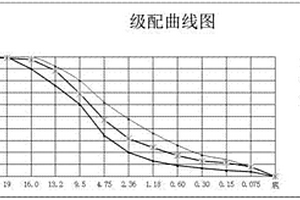 钨酸一步氨溶脱磷制取仲钨酸铵的方法