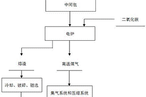 微硅粉填充的氯氧镁水泥及其制备方法