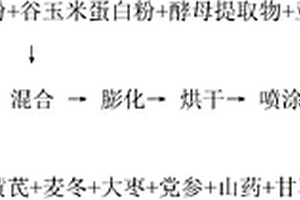 高白度负离子粉的制备方法