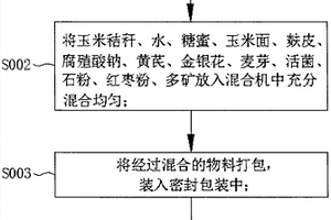 富硅固体废物的活化利用方法