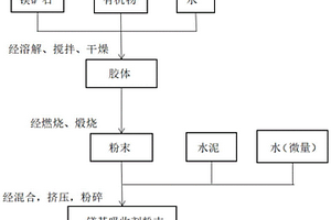 低密度、高钙废渣生产的自保温砌块