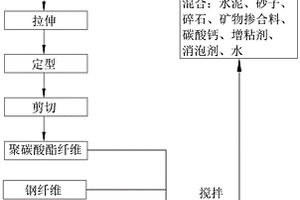 钢渣除铁方法