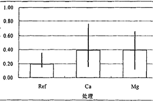 土壤修复改良剂及其制备方法和应用