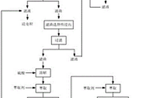 半钢炼钢化渣剂及其制备方法