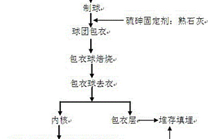 勃姆石-纳米纤维素纤维-埃洛石复合阻燃材料的制备方法