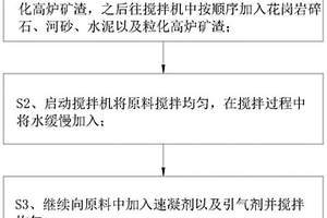 多源固废协同制备环境功能材料的方法