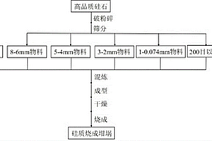 隧道窑钙化焙烧提取五氧化二矾工艺