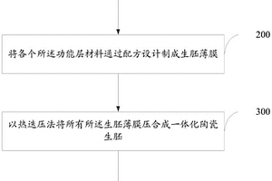 美白祛痘洗面奶的制备方法