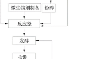 纳米晶磁制冷复合材料化合物及其制备方法