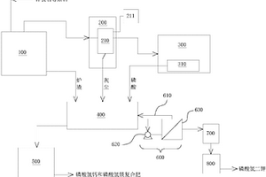 磷石膏基水泥混凝土砂浆及其制备工艺