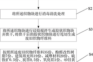 导电高分子聚合物-黑滑石复合吸附剂的制备方法