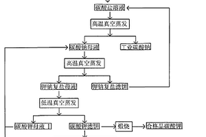 基于路用性能的AC‑20改性沥青混合料设计方法