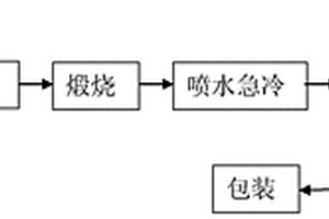 磷渣超微粉的制备方法