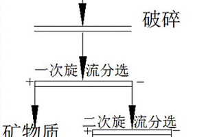 铌掺杂二氧化钛催化剂改善镁氢化物可逆储氢性能的方法