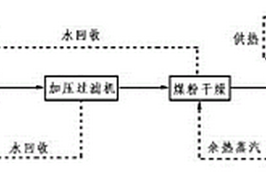 釉面砖的一次烧成工艺及其砖坯的制备方法