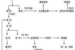 煤造气竖炉法生产海绵铁的方法