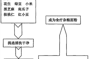轻质保温隔热材料及其制备方法