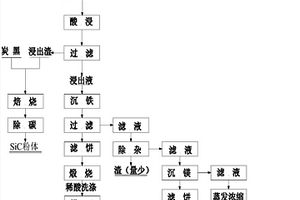 油井用高效清蜡剂