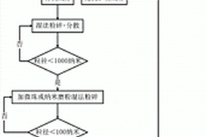 预拌砂浆的生产工艺