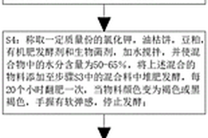 混凝土膨胀剂及制备方法