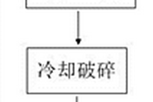 干磁选机筒体防泥装置