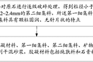 常温养护复合单组份碱激发水泥的制备方法