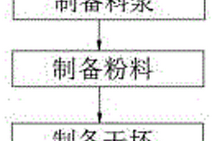 双类石墨加工系统