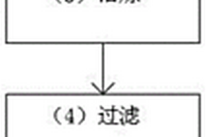 建筑用室内装饰高岭土涂料制备方法