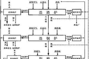 磨机无孔筒体橡胶衬板