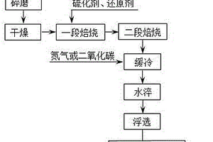长寿命高强度贝氏体合金钢衬板