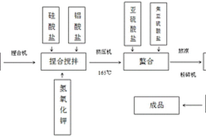 新型组合式破碎机