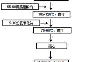 吊运用装料排料装置