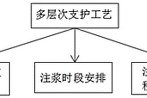 利用赤泥制备耐酸压裂支撑剂的方法