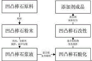 钛硅分子筛的制备方法