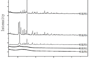电催化阳极析氧催化剂(Fe<sub>x</sub>Ni<sub>1-x</sub>)S<sub>2</sub>纳米晶材料及其制备方法