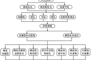 室温下在镁锂合金表面制备含氮改性层的方法