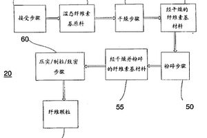 制造人造大理石抛光砖的压制介质及其制造方法