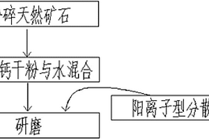固体氧化物燃料电池的阴极材料及其制备方法