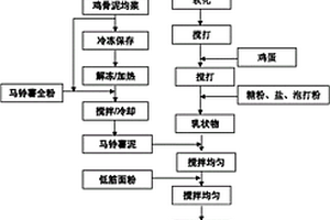 二硼化锆/三氧化二铝-铁复合粉末的制备方法