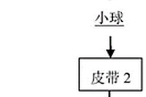 可变道多目标自动加球装置及方法
