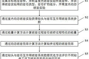 喷墨用石墨烯与碳纳米管导电油墨的制备方法