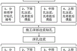 除草剂组合物及其制作方法和用途