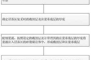 氟掺杂钛酸锂锂离子电池负极材料的制备方法与应用