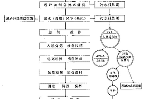 高畸变结构黑色纳米氧化钛及其制备方法