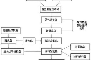 镁铝水滑石及制备镁铝水滑石的方法