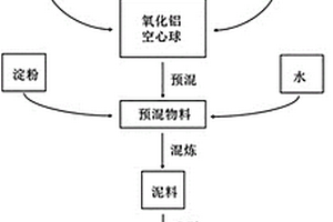 以煤为还原剂生产直接还原铁的生产方法